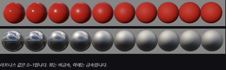 언리얼 러프니스